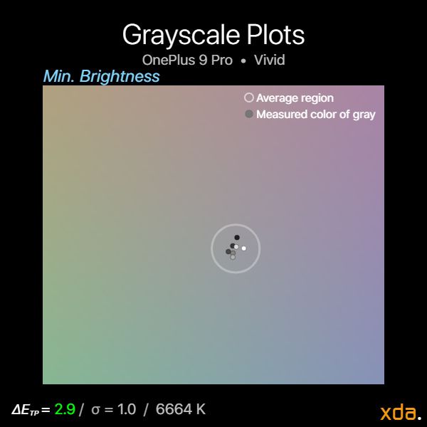 Grayscale plot at minimum brightness in the Vivid profile
