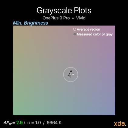 Grayscale plot at minimum brightness in the Vivid profile