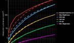 Tone mapping chart for the OnePlus 9 Pro in its Vivid profile