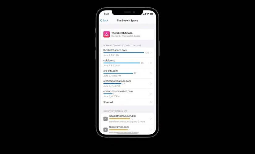 Privacy Reports