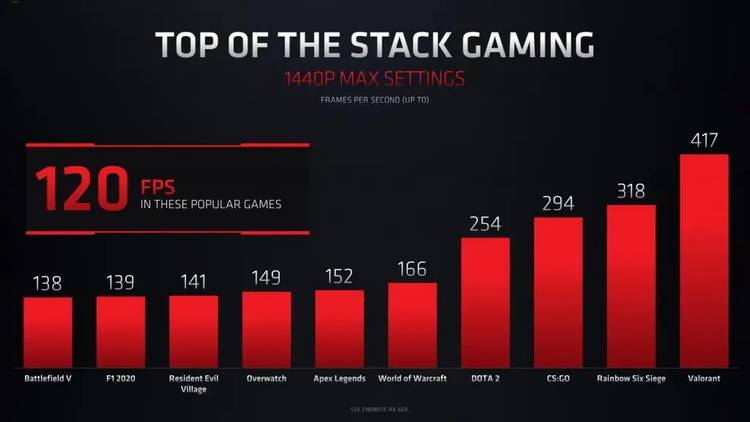 AMD Radeon RX 6000M performance stats