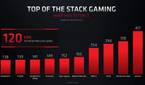 AMD Radeon RX 6000M performance stats
