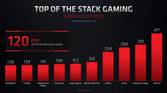 AMD Radeon RX 6000M performance stats