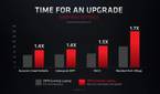 AMD Radeon RX 6000M performance stats