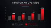 AMD Radeon RX 6000M performance stats