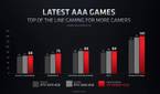 AMD Radeon RX 6000M performance stats