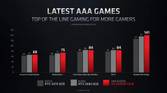 AMD Radeon RX 6000M performance stats
