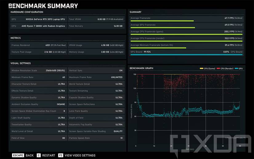 Gears 5 benchmark results for Lenovo Legion 5 Pro