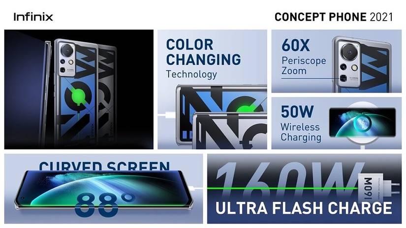 Infinix Concept Phone 2021 infographic