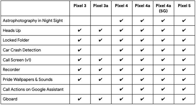 Features in June 2021 Pixel Feature Drop