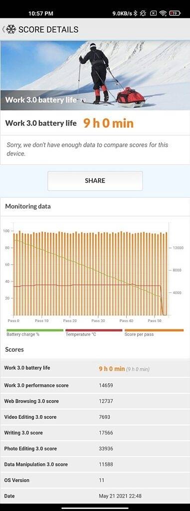Xiaomi MI 11 Ultra PC Mark battery test on WQHD