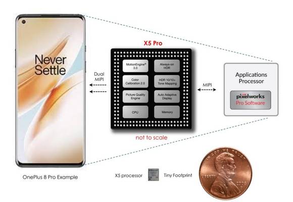 Pixelworks X5 Pro visual processor as seen on the OnePlus 8 Pro