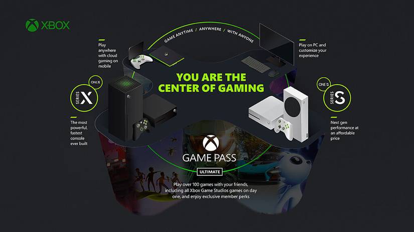 Xbox family of devices