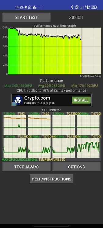 Sustained performance of the Xiaomi MI 11 Ultra using the CPU Throttling Test
