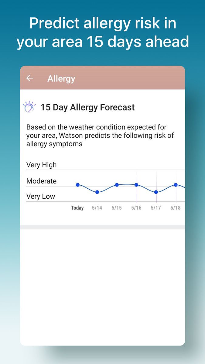 The Weather Channel Forecast