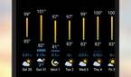 Weawow Weather Forecast