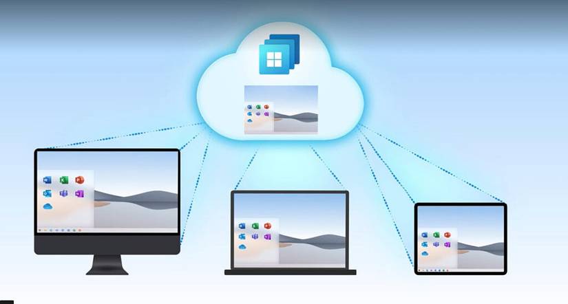 Tablet, laptop, and desktop showing Windows 365