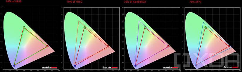 Screenshot of Lenovo ThinkPad T14 Gen 2 display tests