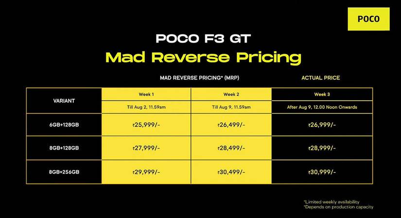 POCO F3 GT MRP