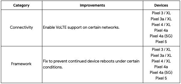 Functional update for Pixel phones in July 2021