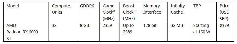AMD Radeon RX 6600 XT specs