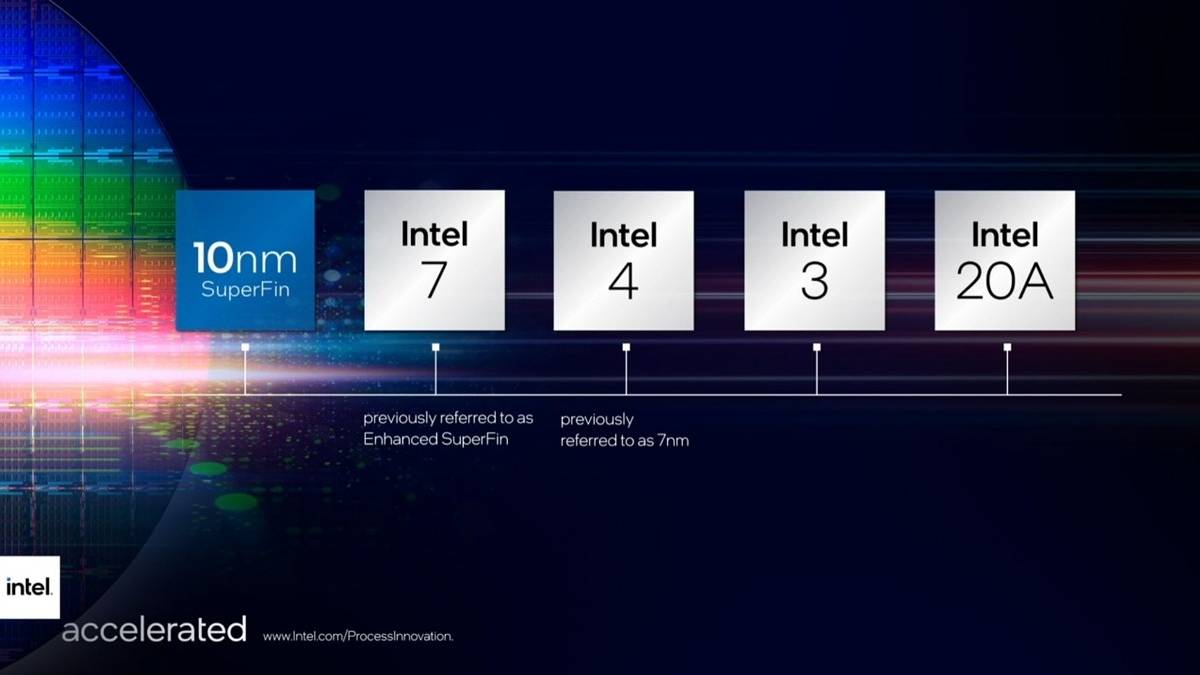 Intel Target Process Intel lays out its roadmap through 2025, renames its process nodes