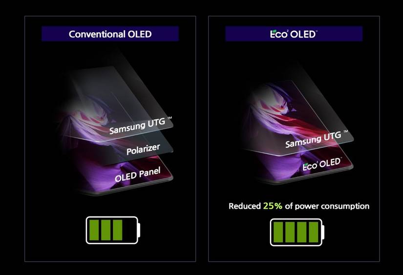 Samsung announces new Eco²OLED panel for smartphones