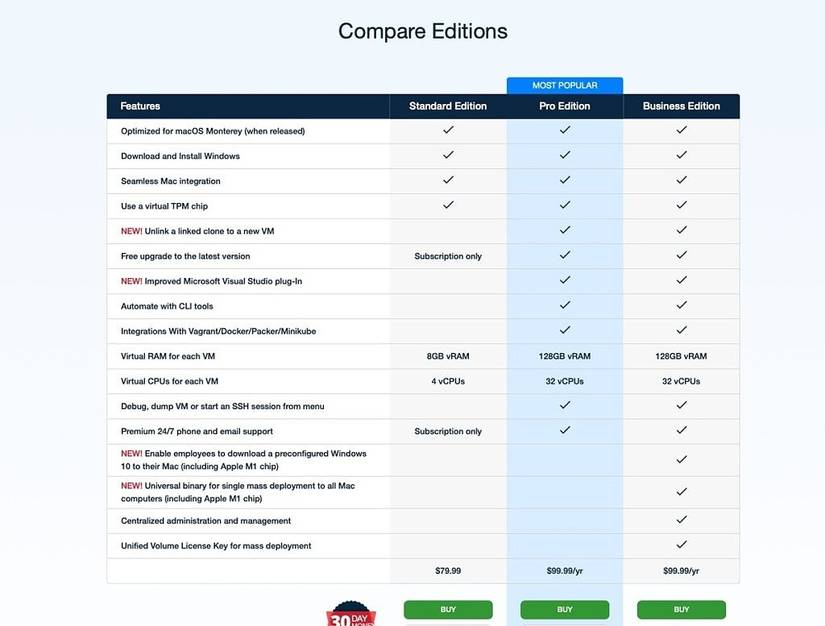 Parallels 17 pricing