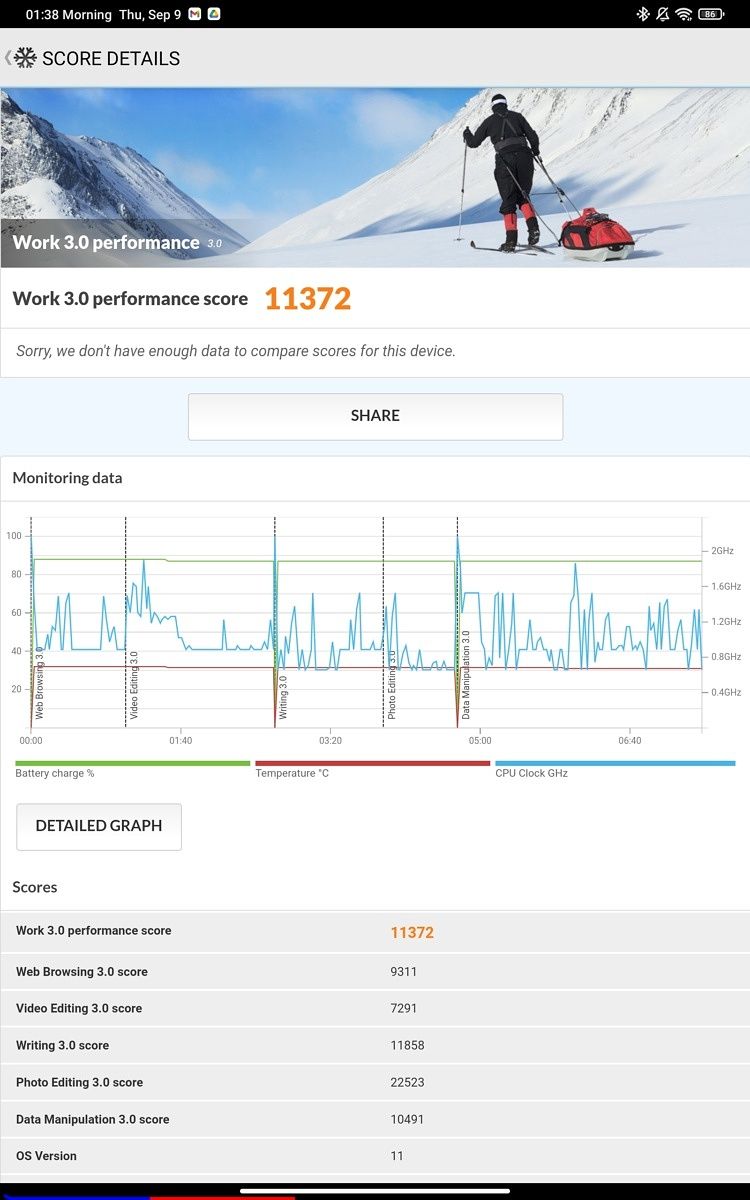 Xiaomi Tab 5 benchmarks