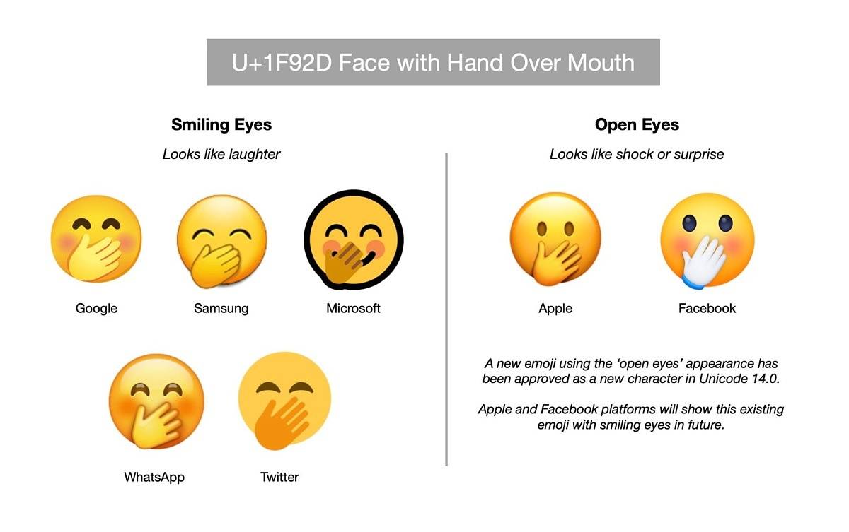Face with Hand Over Mouth cross-platform fix