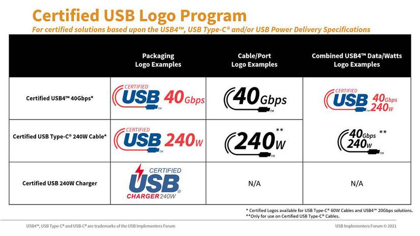 USB Power Delivery Quick Charge PPS MagSafe logos
