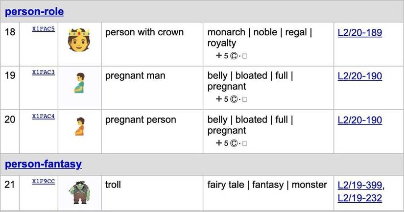 Unicode 14.0 gender inclusive emoji
