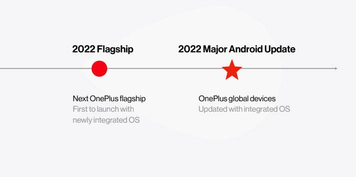 OnePlus details its future product strategy and the new unified OS