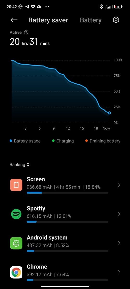 Xiaomi 11T Pro battery stats