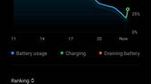 Xiaomi 11T Pro battery stats