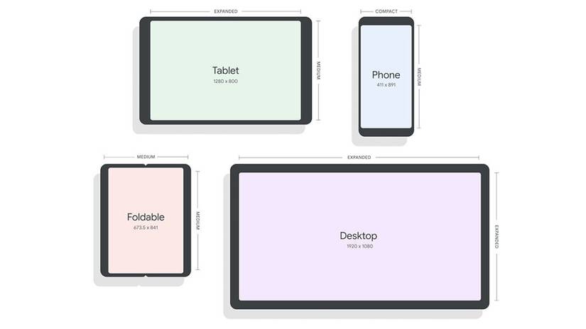 Android Studio Reference Devices