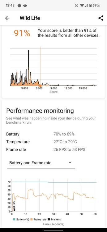 Google Pixel 6 Pro 3DMark Wild Life test