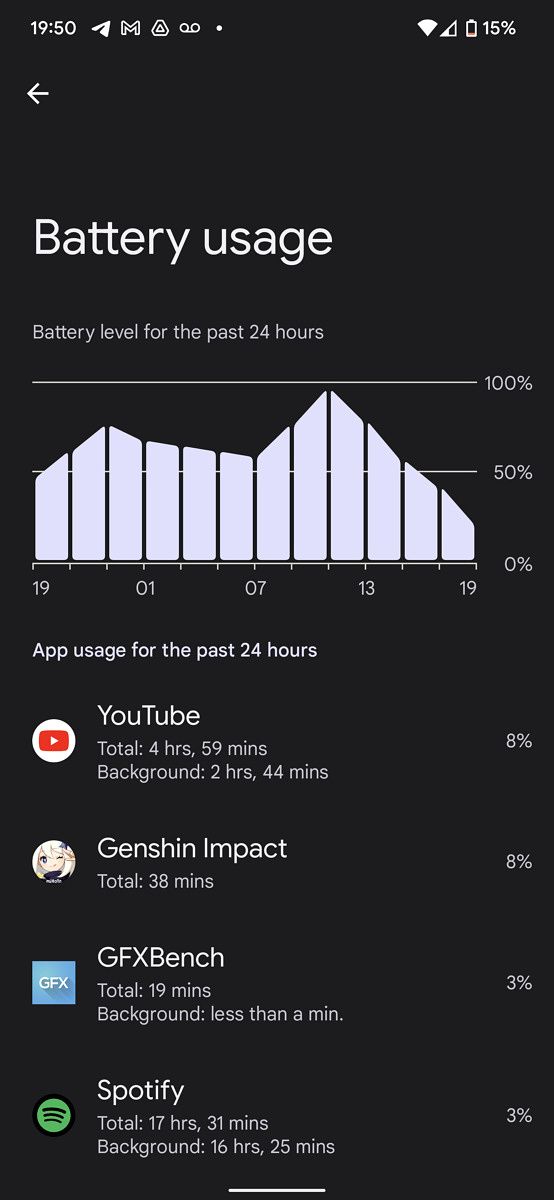 Google Pixel 6 Pro battery stats 1
