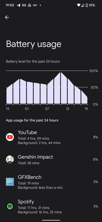 Google Pixel 6 Pro battery stats 1