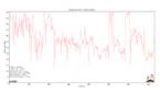 Genshin Impact on the Google Pixel 6 Pro 1440p