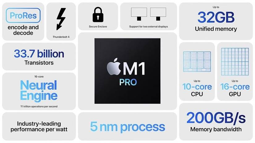 Apple's MacBook Pro 14 packs the new M1 Pro Chip, a 120Hz
