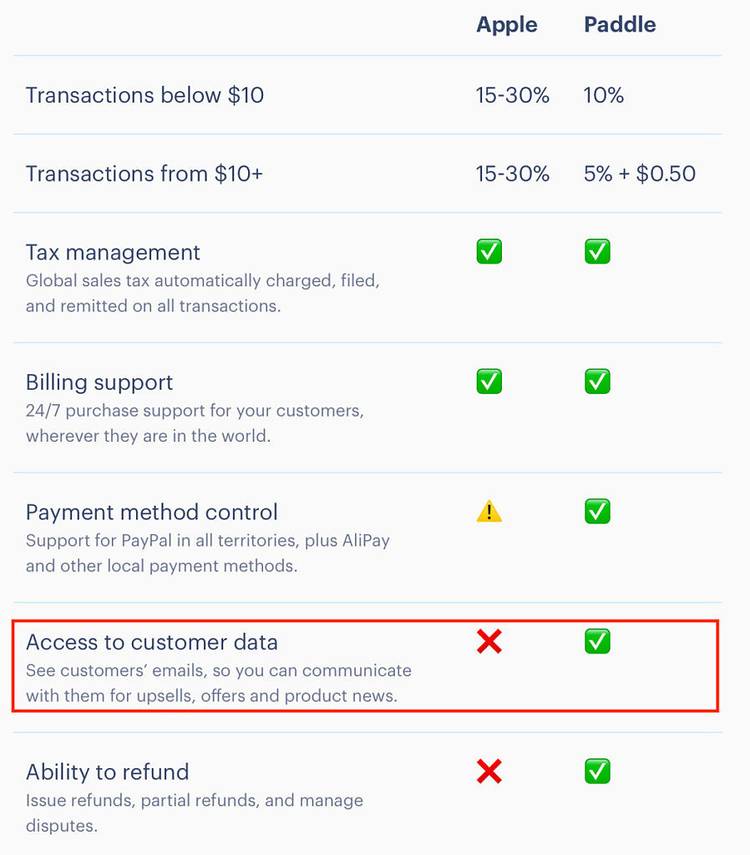 Paddle using customer data access as a pro against apple