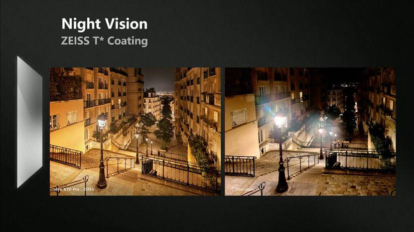 How the vivo X70 Series Brings True Professional Photography Features ...
