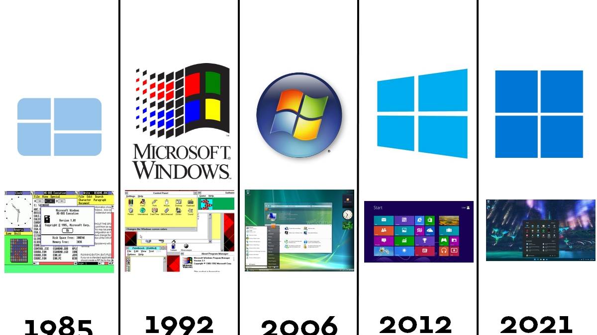 Take a look at the history of Windows up until Windows 11