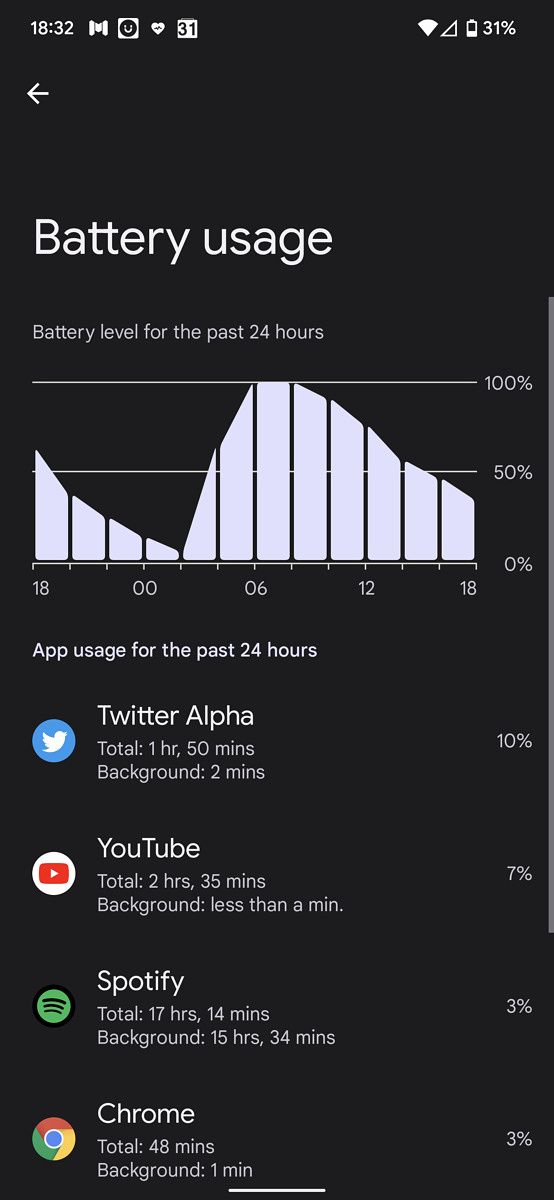 Android 12 battery stats