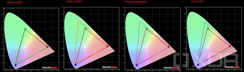 ThinkPad P15 display test