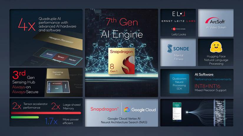 Snapdragon 8 Gen 1 artificial intelligence