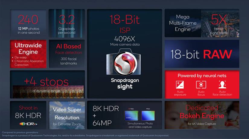 Snapdragon 8 Gen 1 ISP