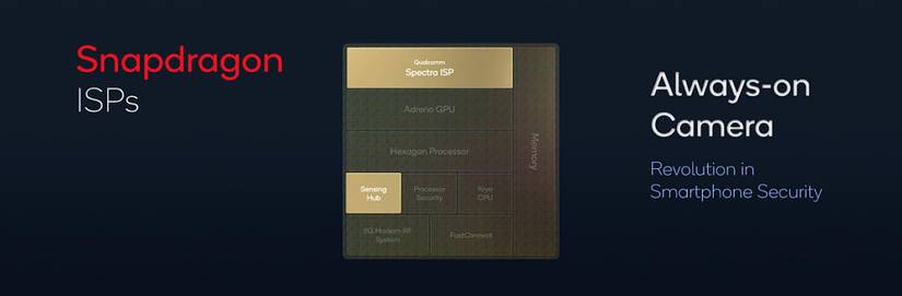 Snapdragon 8 Gen 1 ISP always on
