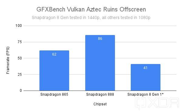 GFXBench Aztec Ruins offscreen Vulkan